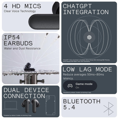 CMF Buds 2a – Wireless ANC Earbuds with 42dB Hybrid Noise Cancellation, Deep Bass 12.4mm Drivers, Quad Mic Clear Calls, Bluetooth Connectivity, Sport-Fit Design & Fast Charging Case | 1-Year Warranty | Easy 14-Day Returns